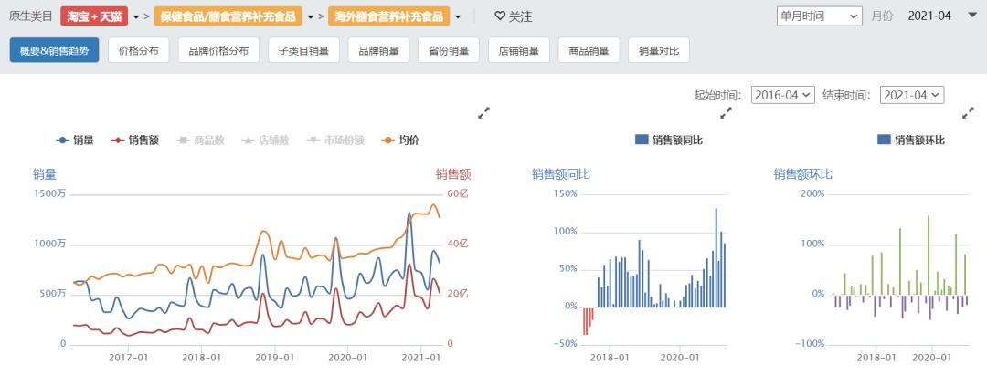 惜命养身,90后已成养生主力军