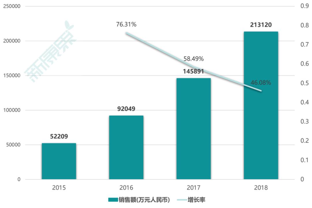 治疗胃癌的最新上市药及厂家,国产胃癌用药上市