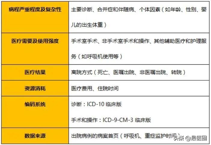 DRG医保结算清单是谁的工作,drg属于病案科还是医保科