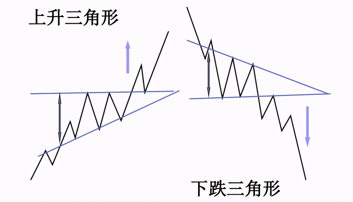 k形态学习,k形态图解大全