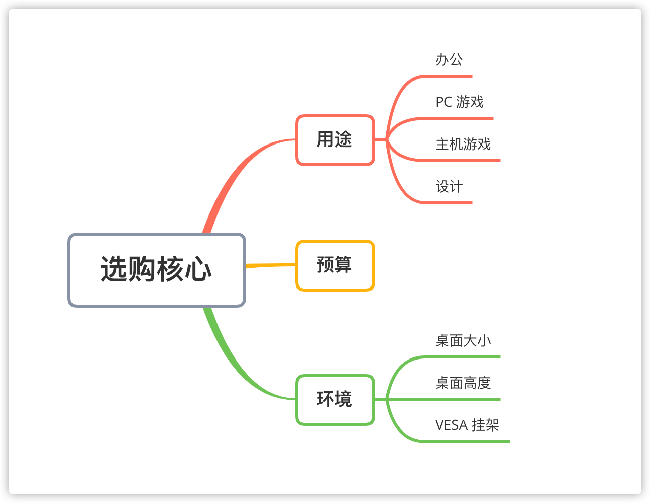 2023年4K显示器推荐及选购指南,双11显示器推荐2021排行榜