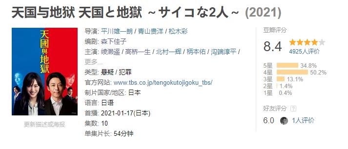 信息量超大!今年第一日剧,这神仙CP只是互相馋对方身子?