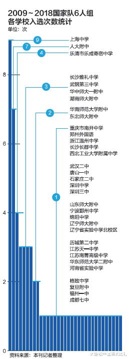 让孩子学奥数思维,小学奥数训练逻辑思维和空间思维