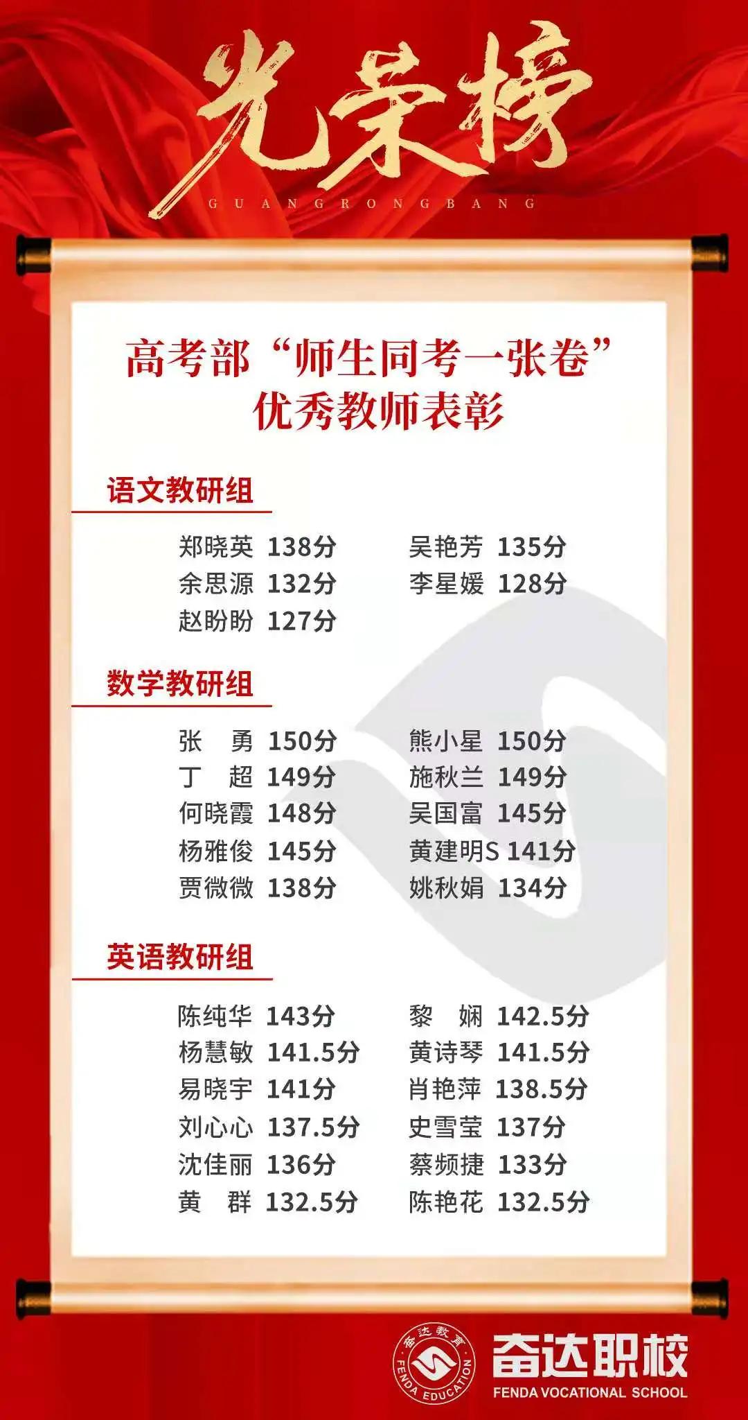 “师生同考”又何妨？奋达老师的实力超乎想象