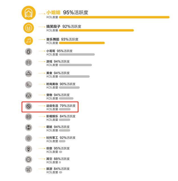 想靠短视频赚大钱该怎么玩,短视频行业比你想的更简单