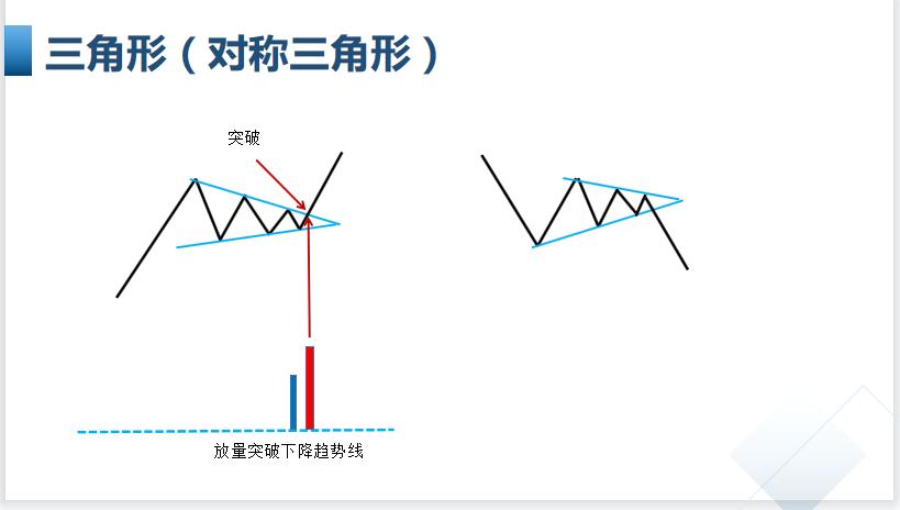 股市形态学书籍,股市形态技术分析大全图解