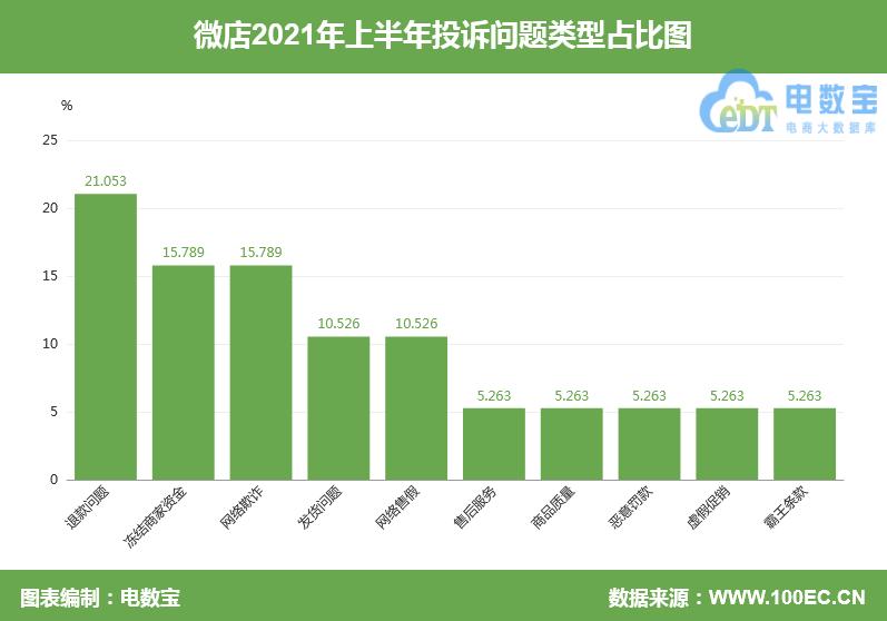 微店不发货也不退款怎么办,微店买东西不发货不退款怎么办