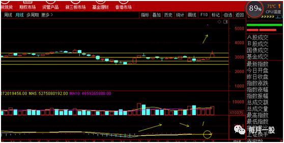 不惧震荡大盘渐显强势的理由,不惧板块调整股价逆市上扬