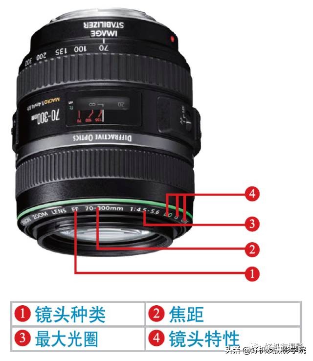 好镜头和便宜镜头的区别,好镜头推荐