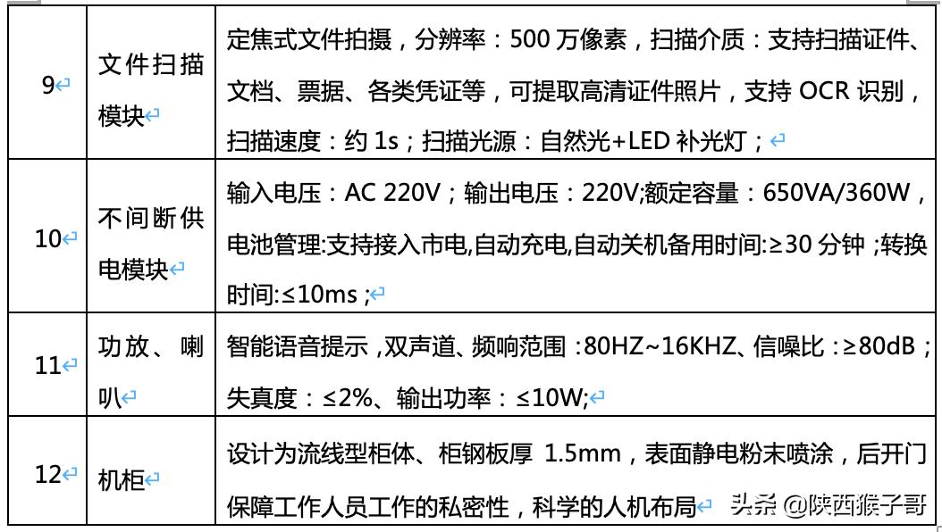 渭南｜249万元：蒲城县“互联网+不动产登记”建设采购项目