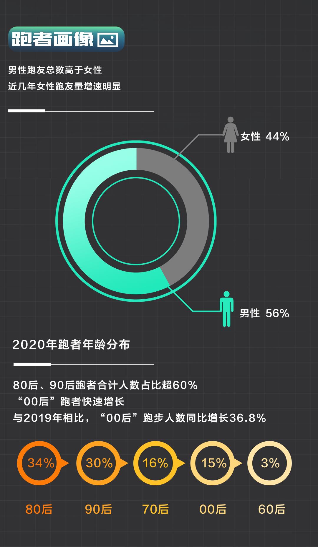 西安跑步圣地5公里,西安曲江池遗址公园跑步