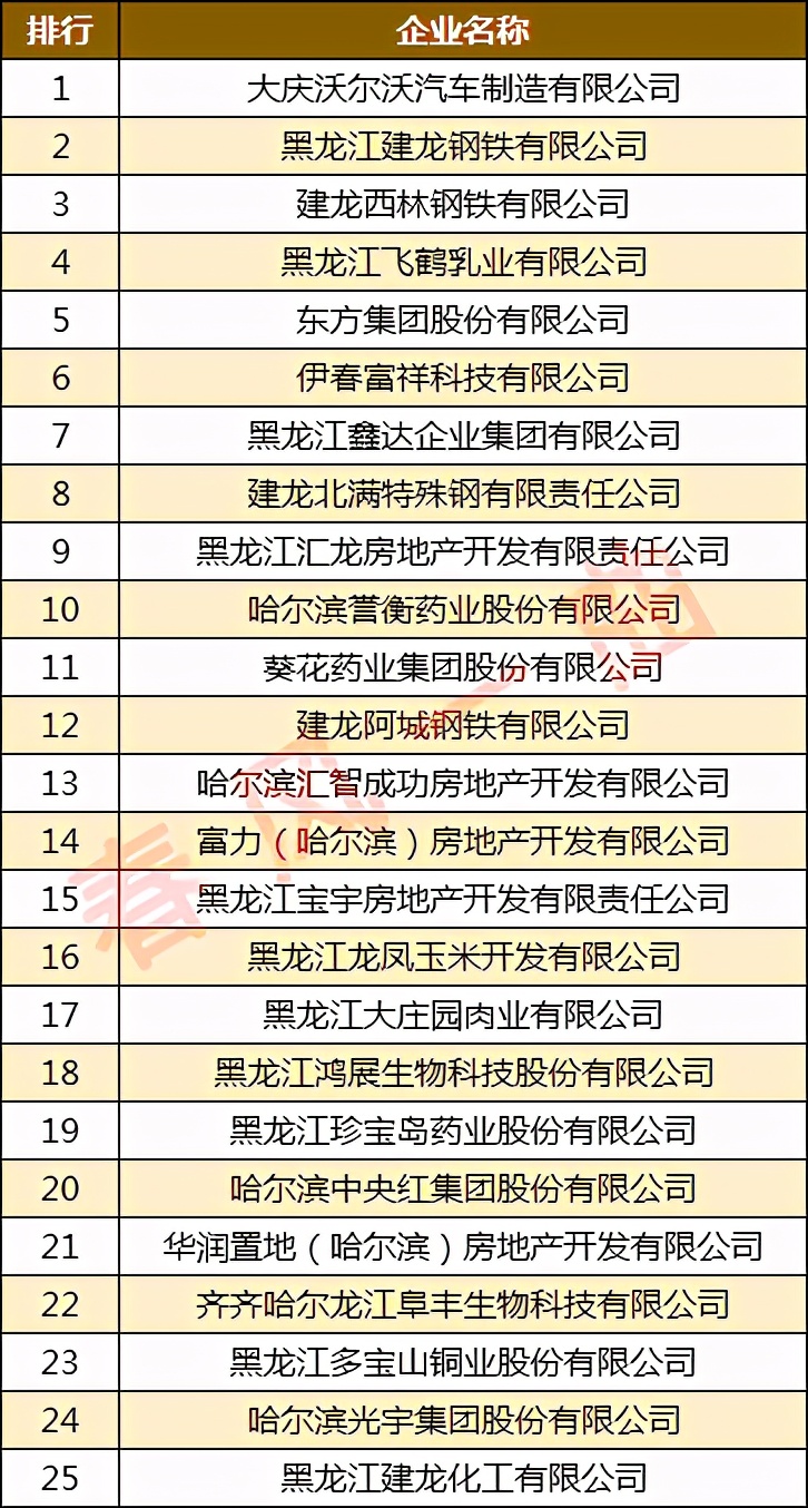 黑龙江飞鹤乳业有限公司,黑龙江省飞鹤乳业有限公司