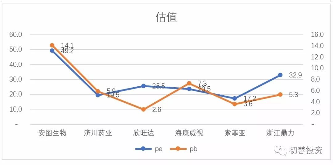 如何从财务指标找好公司,roe指标好的a股