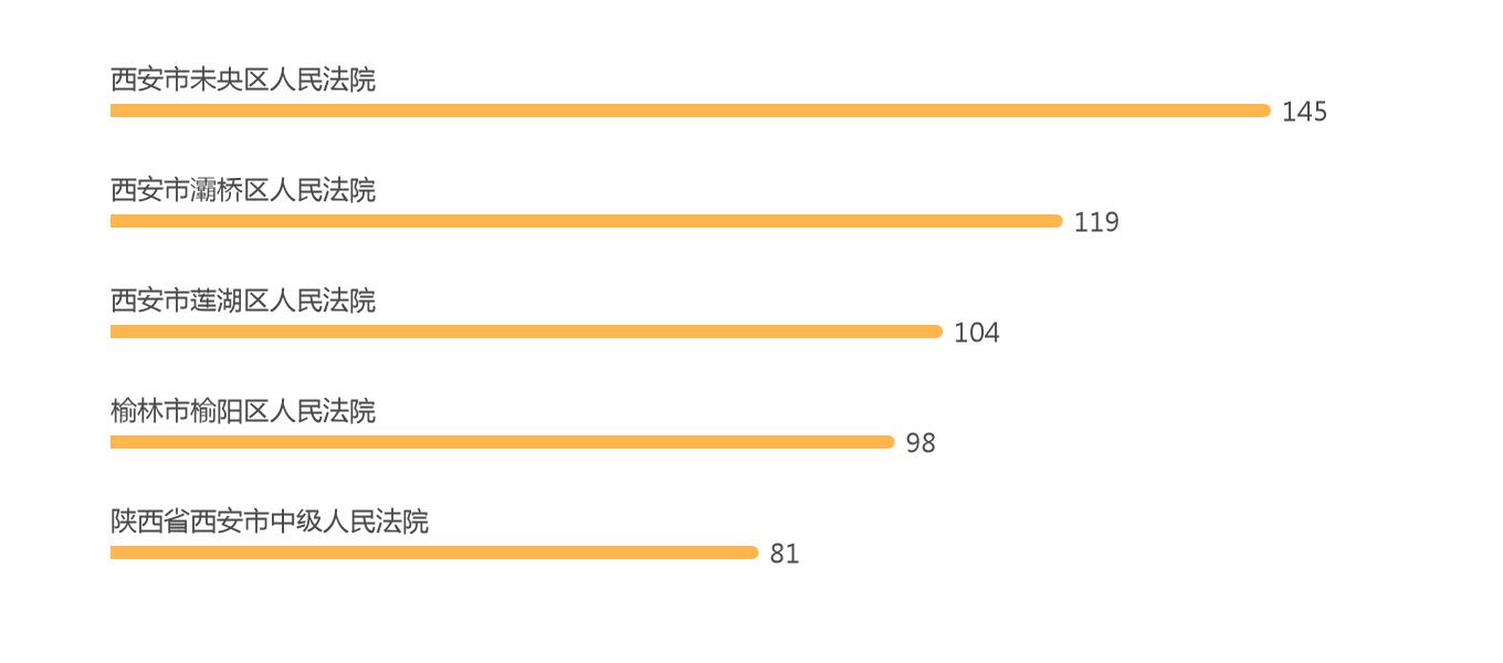 融资租赁合同纠纷认定,审理融资租赁合同纠纷司法解释