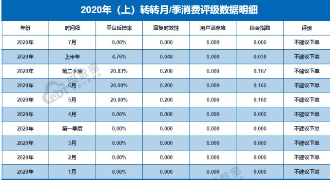 转转二手平台套路,转转二手平台靠什么盈利呢