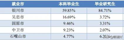 2019年宁夏大学就业报告,宁夏大学毕业生就业质量报告