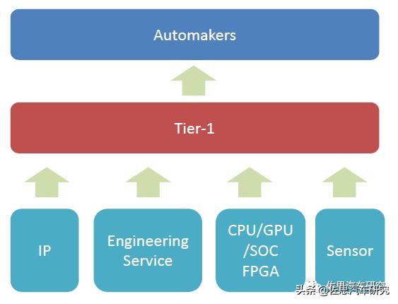 欧菲智能怎么样,欧菲光加速布局智能汽车新领域