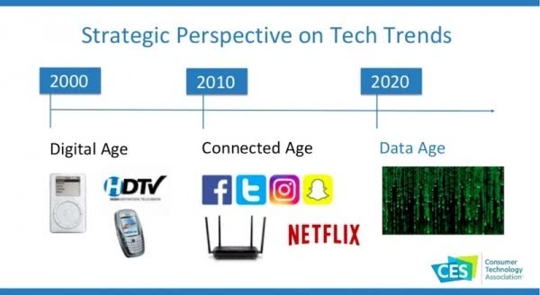 你知道CES吗？不知道的话这篇文章你看对了！
