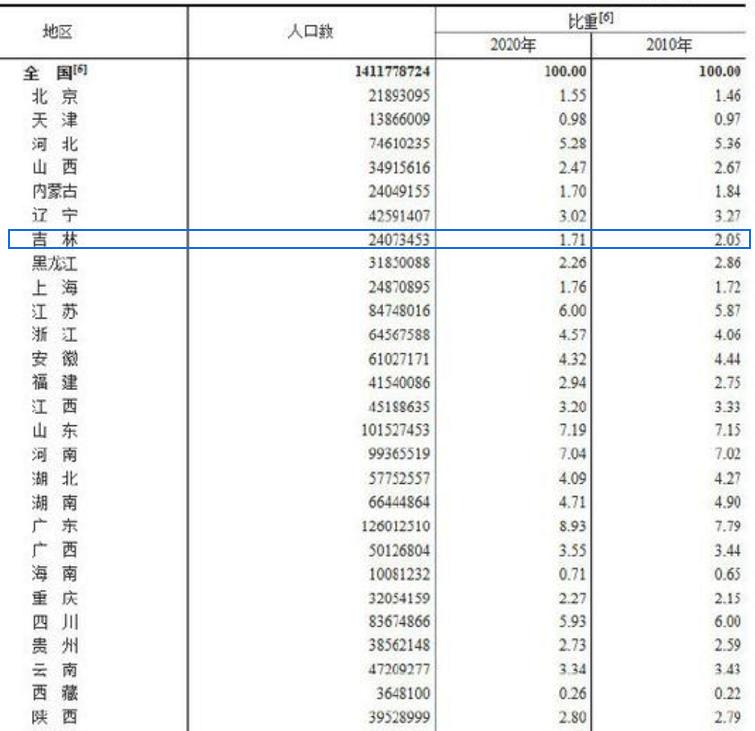 长春房子超生，五年卖不完？去库存时代正式开启