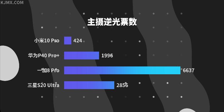一加官宣“独占”索尼IMX789，这款传感器有多强？