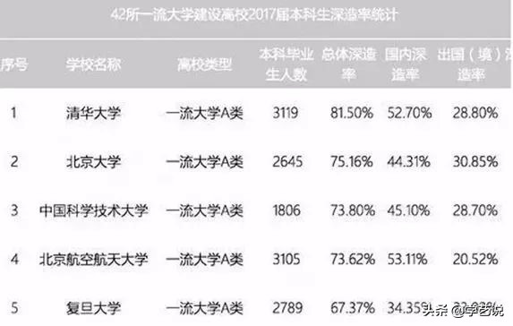 一本二本本科专科的区别在哪里,各省高考一本二本专科录取率
