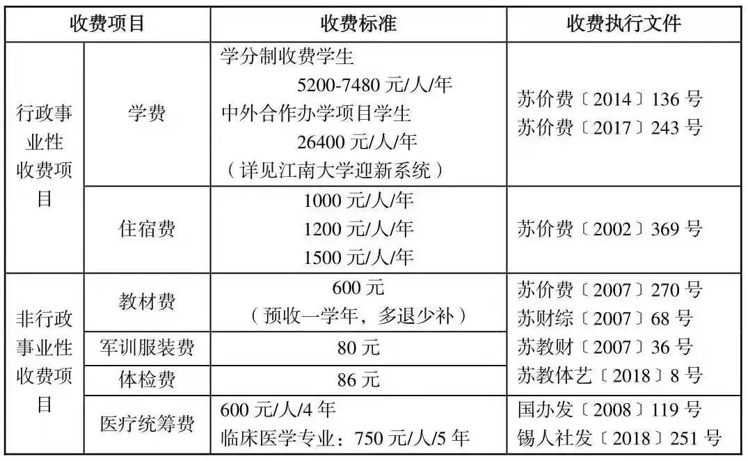 江南大学入学指南,江南大学本科2019招生简章