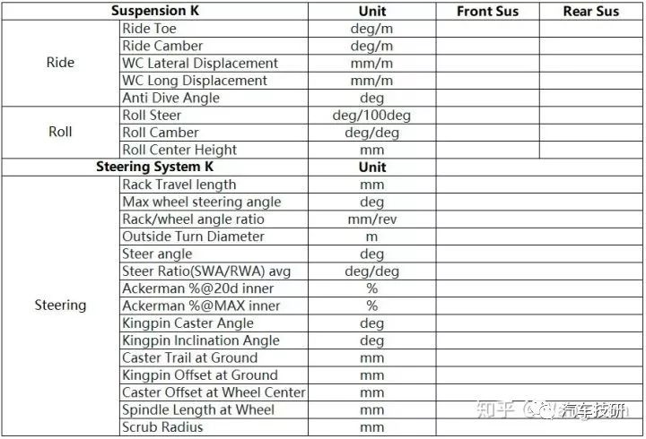 底盘前期开发,底盘开发前景
