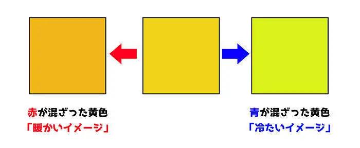 色彩三要素在人像中的运用,色彩的表现技法点绘法图片