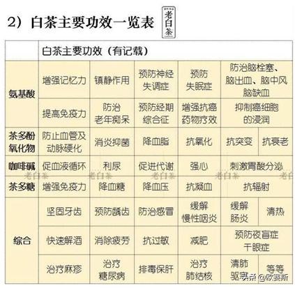 深度分析白茶市场,白茶品牌化发展道路要怎么走