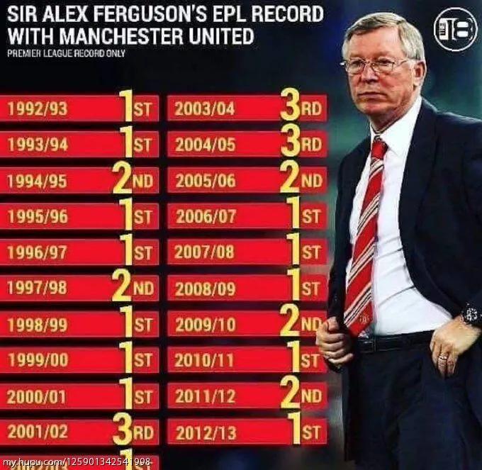 曼联王朝弗格森,弗格森原著免费阅读