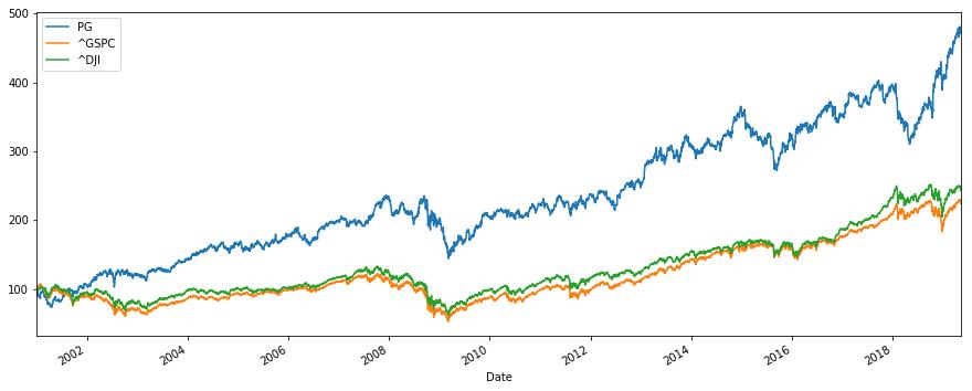 关于股票的知识去哪里看,关于股票的简单介绍