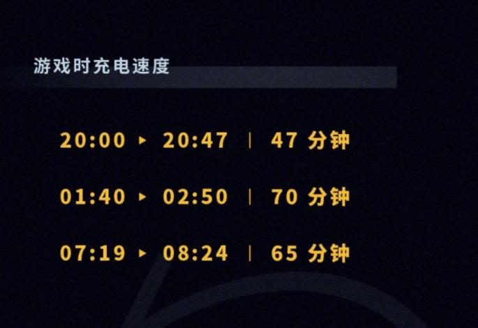 iqoo吃鸡能坚持多少个小时,iqoo打吃鸡突然疯狂掉帧