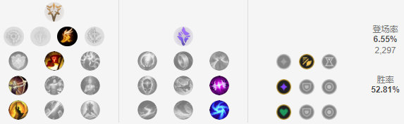 薇恩重回下路巅峰版本ad大评级,薇恩最能秀的adc