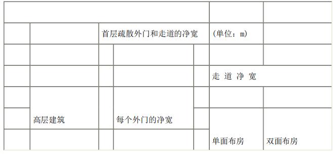 重大事故的应急疏散案例,公共建筑的安全疏散知识
