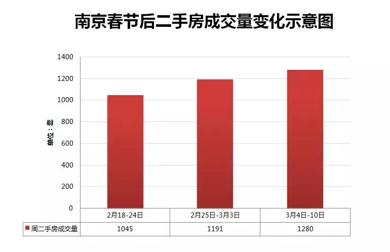 二手房降价了还有机会涨上去吗,二手房涨价能卖出去吗