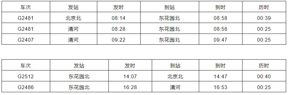 京张高铁正确打卡方式,京张高铁一日跑几趟