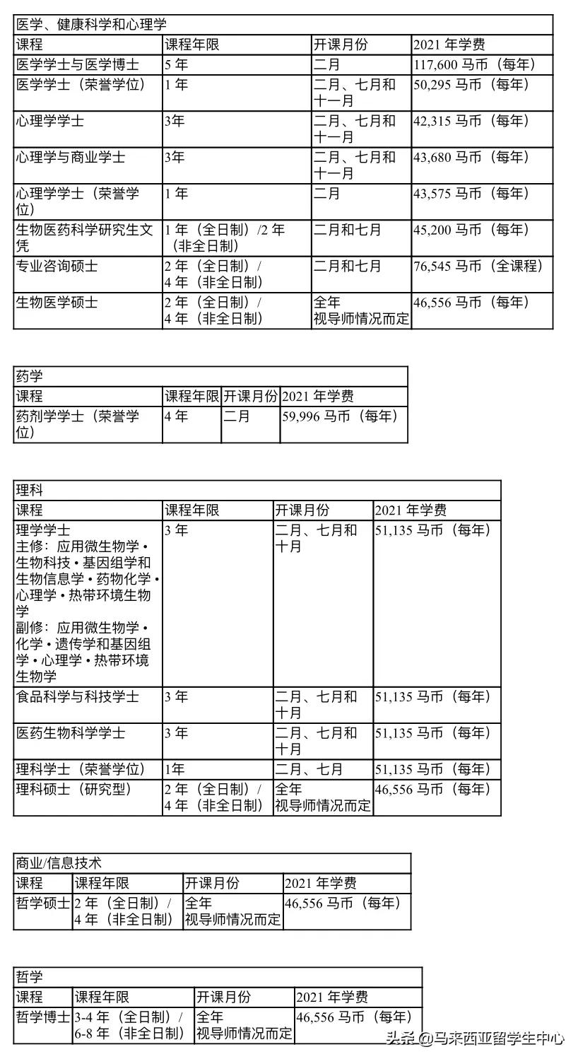 莫纳什大学马来西亚校区怎么样？