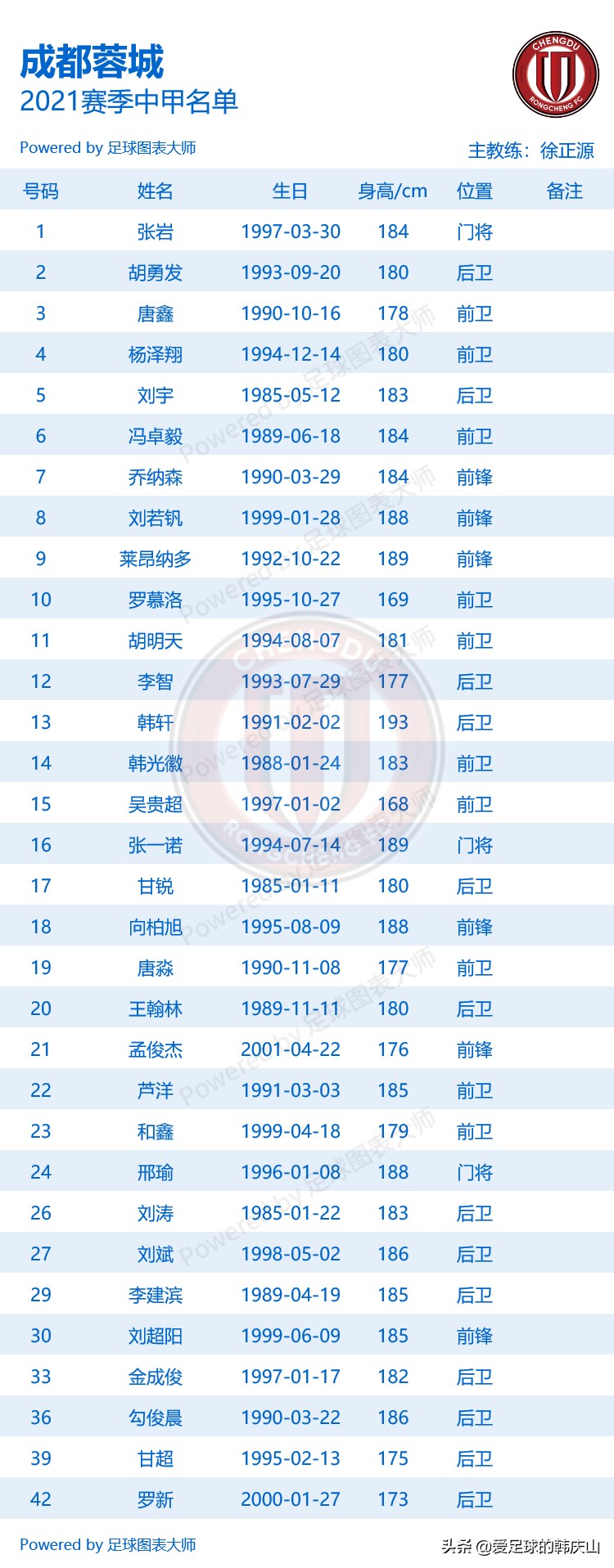2021中甲浙江绿城剩余赛程,2024中甲18队