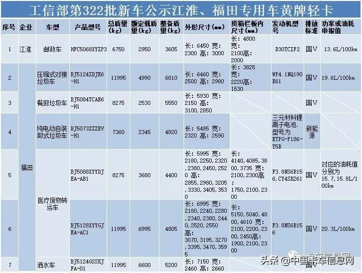 蓝牌轻卡超过多少吨不允许上高速,江淮蓝牌国六排半轻卡载重多少吨