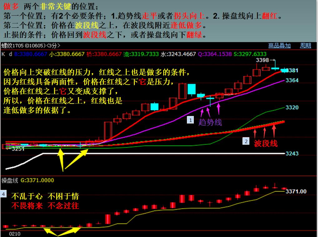 期货的深度分析,期货深度分析