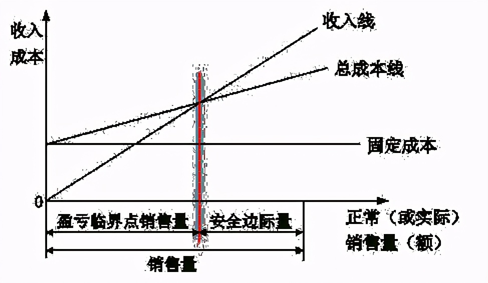 四大原理解析｜汽车后市场地推的魅力
