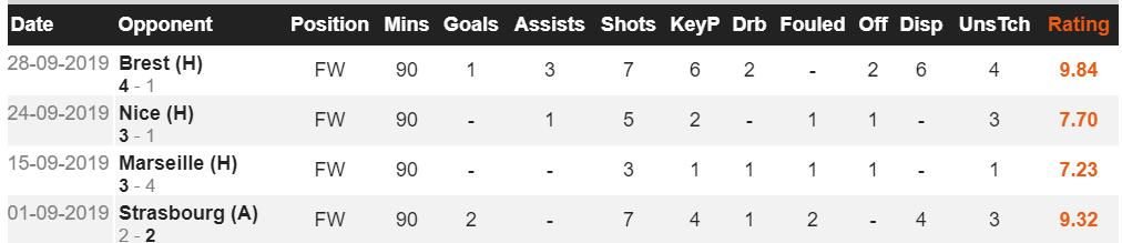 5场独造8球，斯利马尼在摩纳哥的重生