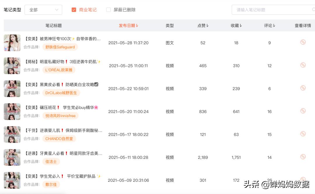 小红书排名前十的赛道,小红书首次发布的年度十大城市