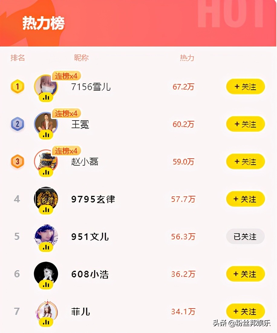 yy主播雪儿哪里人,yy大主播雪儿离开原因