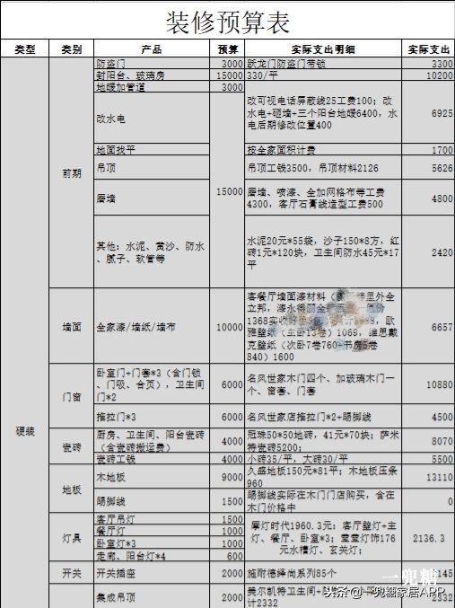 135平米公务员中式简约装修,18线公务员
