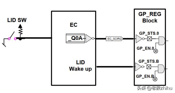 笔记本电脑中的隐形管家:EC