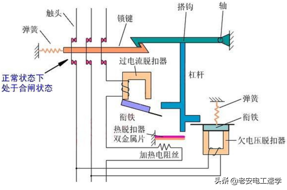简述低压断路器的结构和工作原理,低压断路器的结构与作用是什么呢