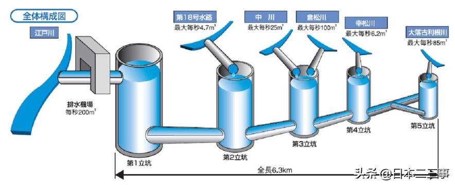 东京最大地下神殿,东京地下神殿