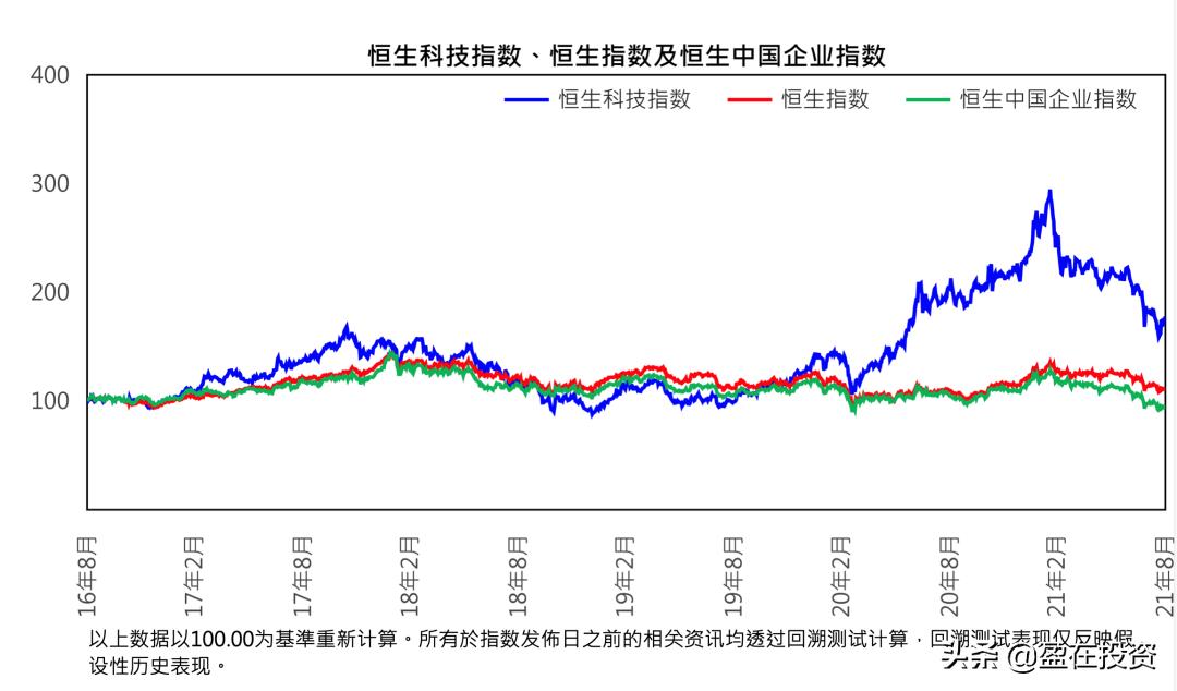 华夏恒生etf基金000071,恒生科技etf十大股东