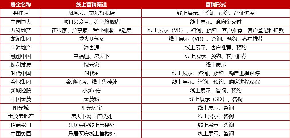 疫情影响下企业销售疲软,疫情影响下零售业下滑